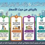 قائمة أفضل 6 شركات نقل عفش بالرياض من حيث الأسعار